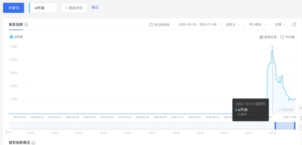 dayna惊爆信息：全球首个AI驱动的虚拟助手即将上线，彻底改变人们的生活方式和工作效率，引发科技界热议